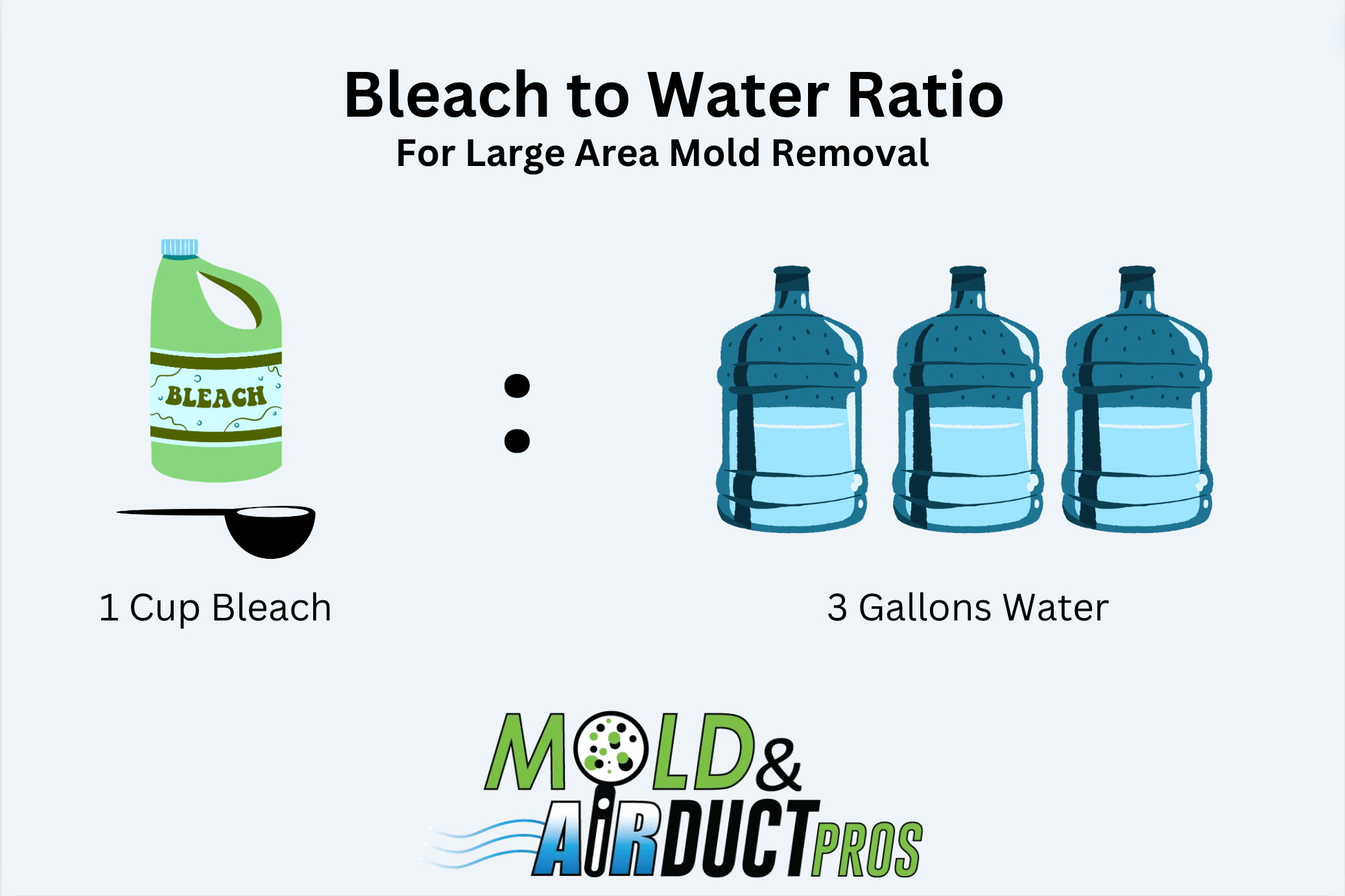 bleach to water ratio for large area mold remediation - non-porous surfaces only